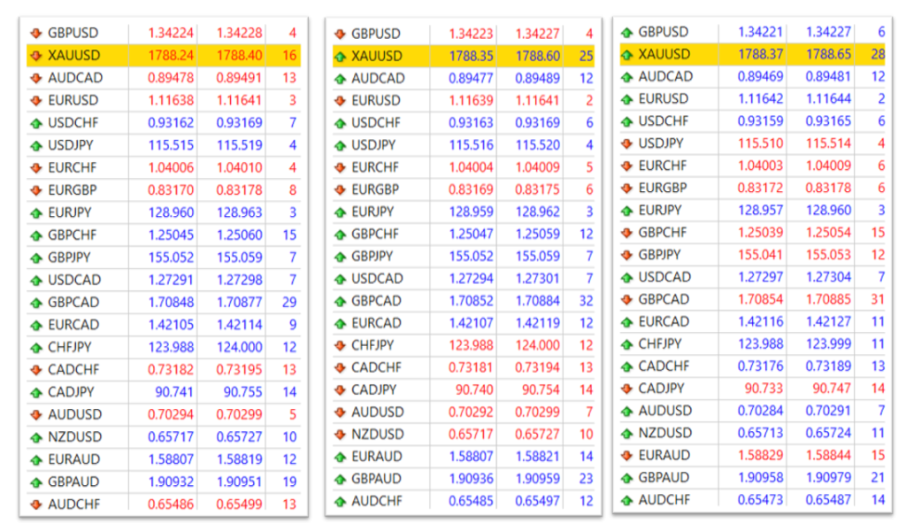 FX Chose Broker Account Spread