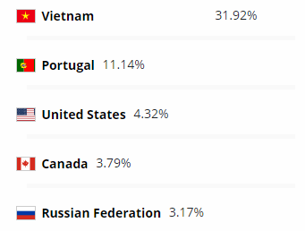 IFC IFC Markets Broker Review