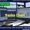 Renko Chart