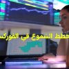 مخطط الشموع